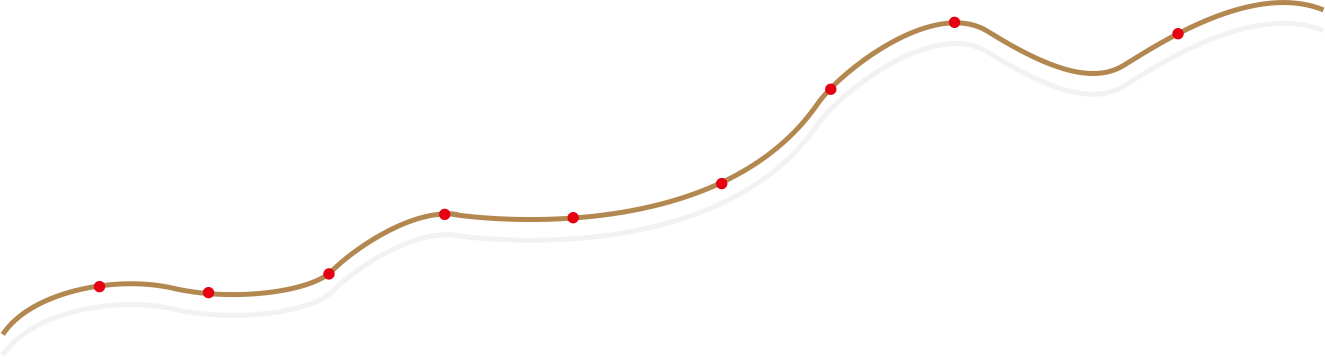 發(fā)展時(shí)間線